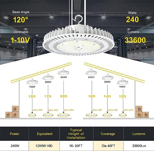 Super Bright UFO LED High Bay Light,High Bay LED Light Shop Light 33,000Lm Output IP65 Waterproof Dimmable for Retrofitting Warehouse Factory,240W