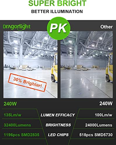 240W Super Bright LED Corn Light Bulb(1000 Watt Equivalent) - E40 Large Base LED Lamp - 5000K Daylight 32,400 Lumens for Large Area High Bay Lighting - Garage Warehouse Factory
